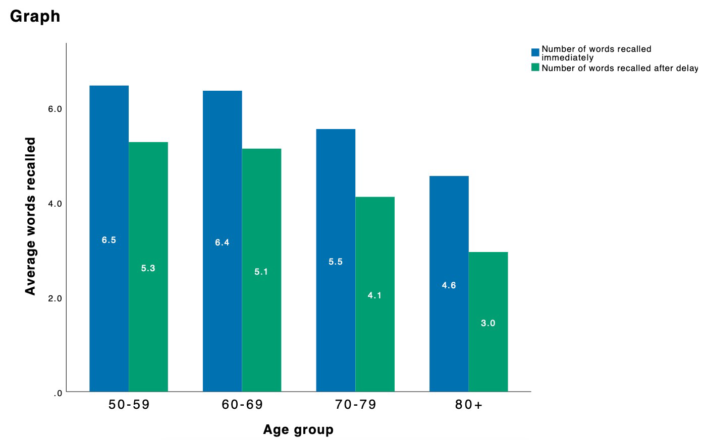 Ageing hits holding on to information more than taking it in