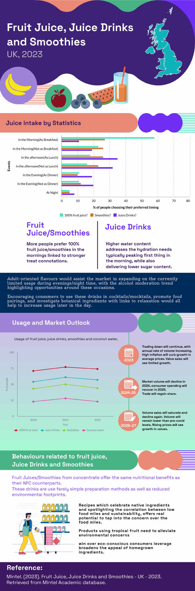Infographic on the UK juice market