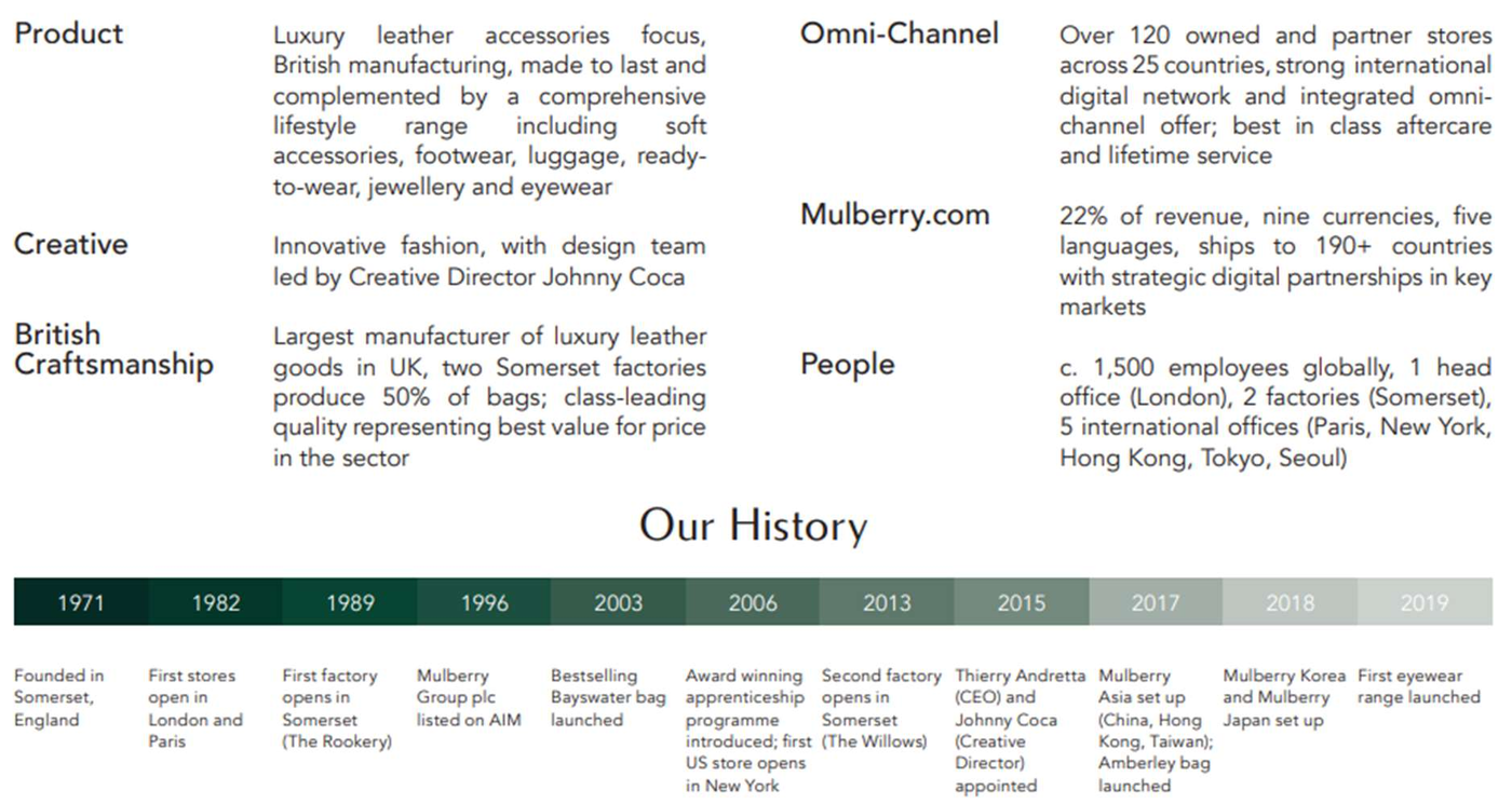 Figure 1. Mulberry at a glance and history